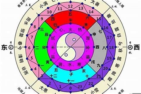 天干地支 算命|八字天干地支算命，八字干支轻松算命